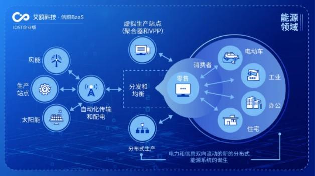 IOST啟動(dòng)“航母計(jì)劃”企業(yè)版，艾鷗科技開(kāi)放商業(yè)化服務(wù)助力企業(yè)網(wǎng)絡(luò)技術(shù)服務(wù)升級(jí)
